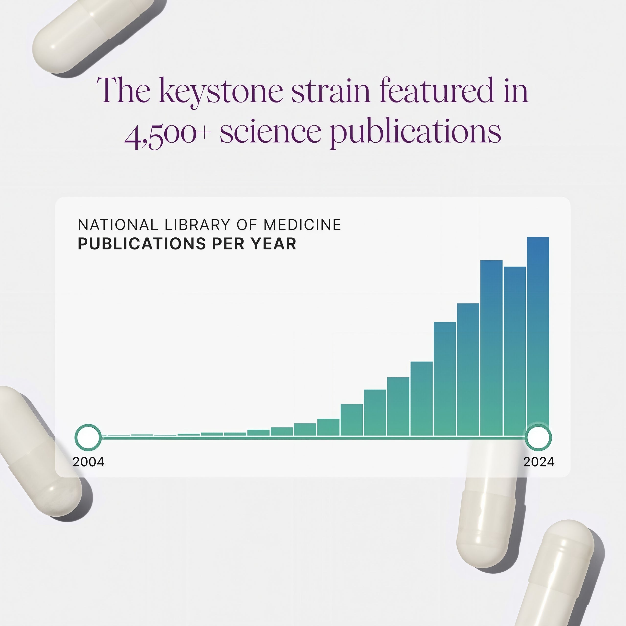 Pendulum Akkermansia Probiotic with Prebiotic Fiber 30 Capsules